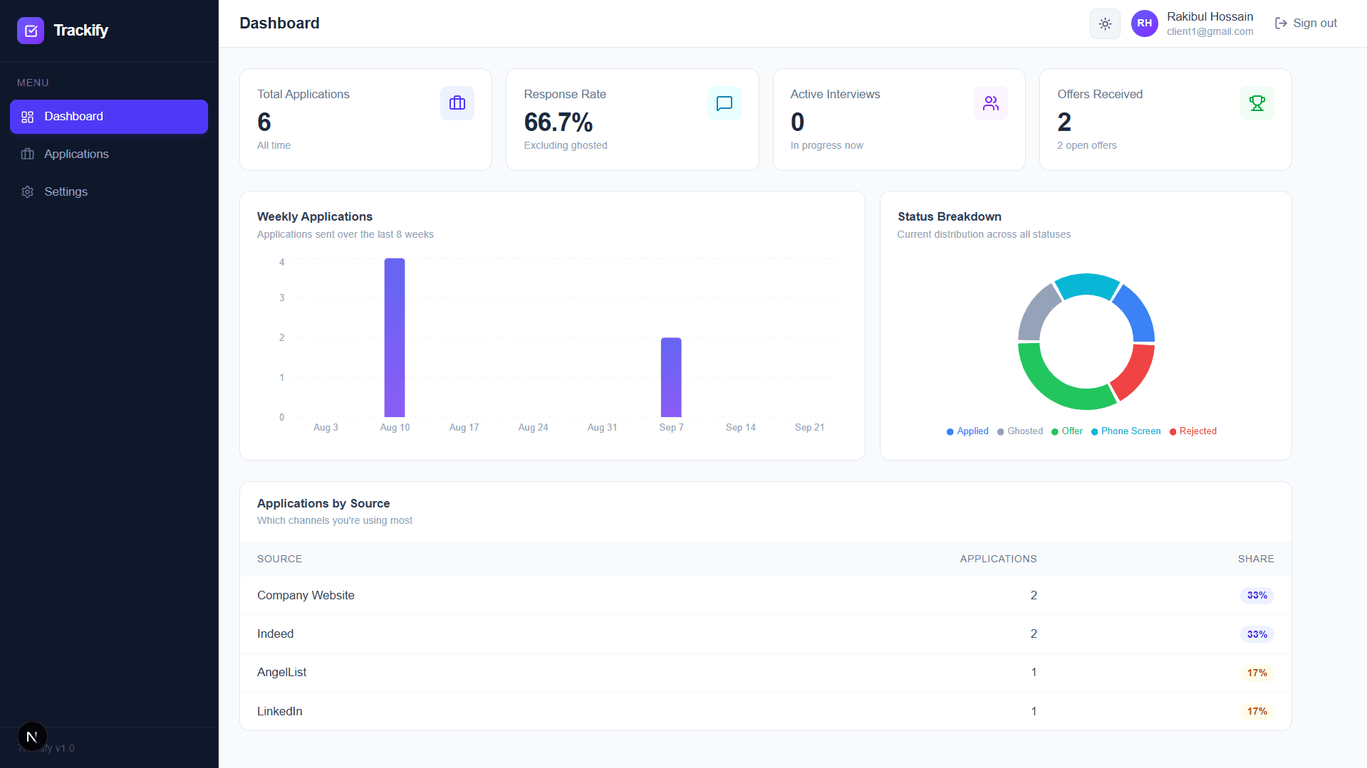 Trackify kanban board UI mockup